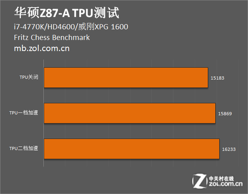 i7-4770：新手小白对世界一流处理器的追逐与梦想  第6张