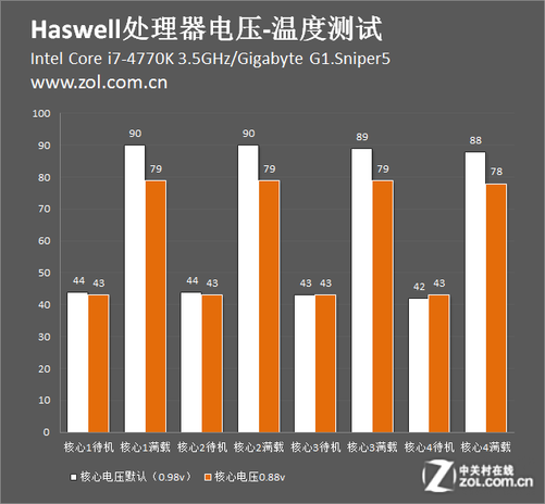 i7-4770：新手小白对世界一流处理器的追逐与梦想  第8张