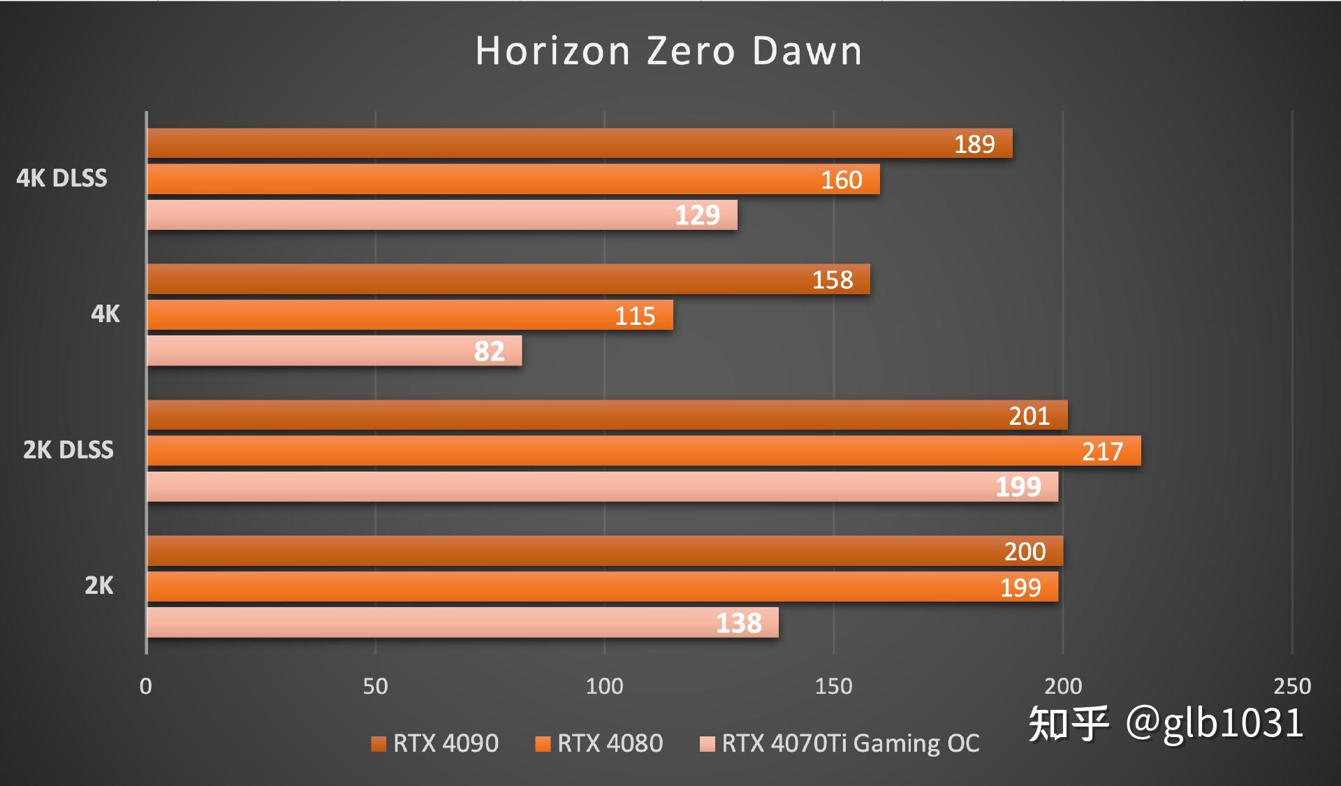 GT630 显卡：昔日辉煌能否应对 2K 分辨率新时代的挑战？