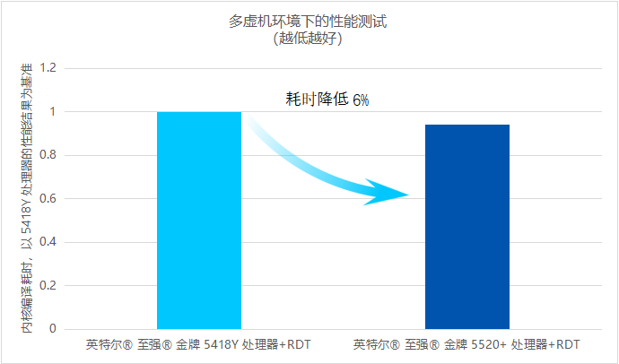 至强W7-3465X 英特尔创新至强 W7-3465X 系列处理器：性能怪兽的诞生与研发进程  第6张