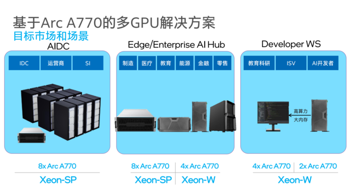 至强W7-3465X 英特尔创新至强 W7-3465X 系列处理器：性能怪兽的诞生与研发进程  第8张