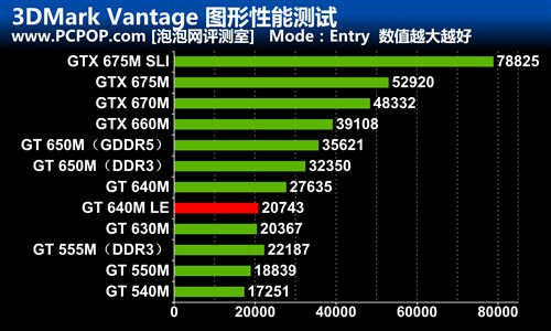 安装 GT555M 显卡驱动为何如此困难？系统崩溃让人崩溃