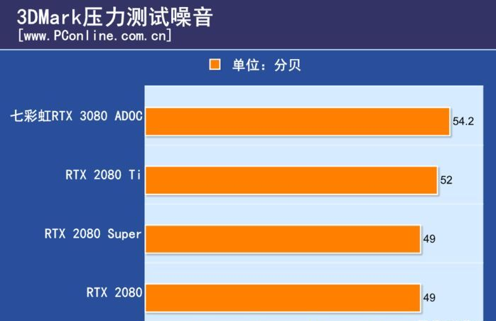 七彩虹显卡 GT630 安装教程：挑战耐心与智慧的实践之旅  第7张