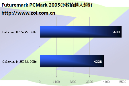 赛扬G6900T 赛扬 G6900T：小巧身材蕴含强大能量，性能表现究竟几何？  第8张