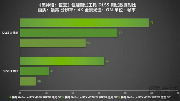 耕升 GT240 显卡：昔日辉煌能否应对当下游戏市场？  第3张