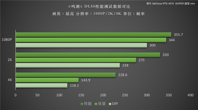 耕升 GT240 显卡：昔日辉煌能否应对当下游戏市场？  第10张