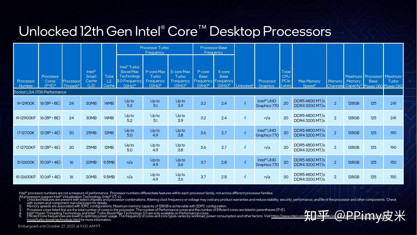 酷睿 i7-8086K：Intel 四十周年纪念之作，性能里程碑的全新篇章  第9张