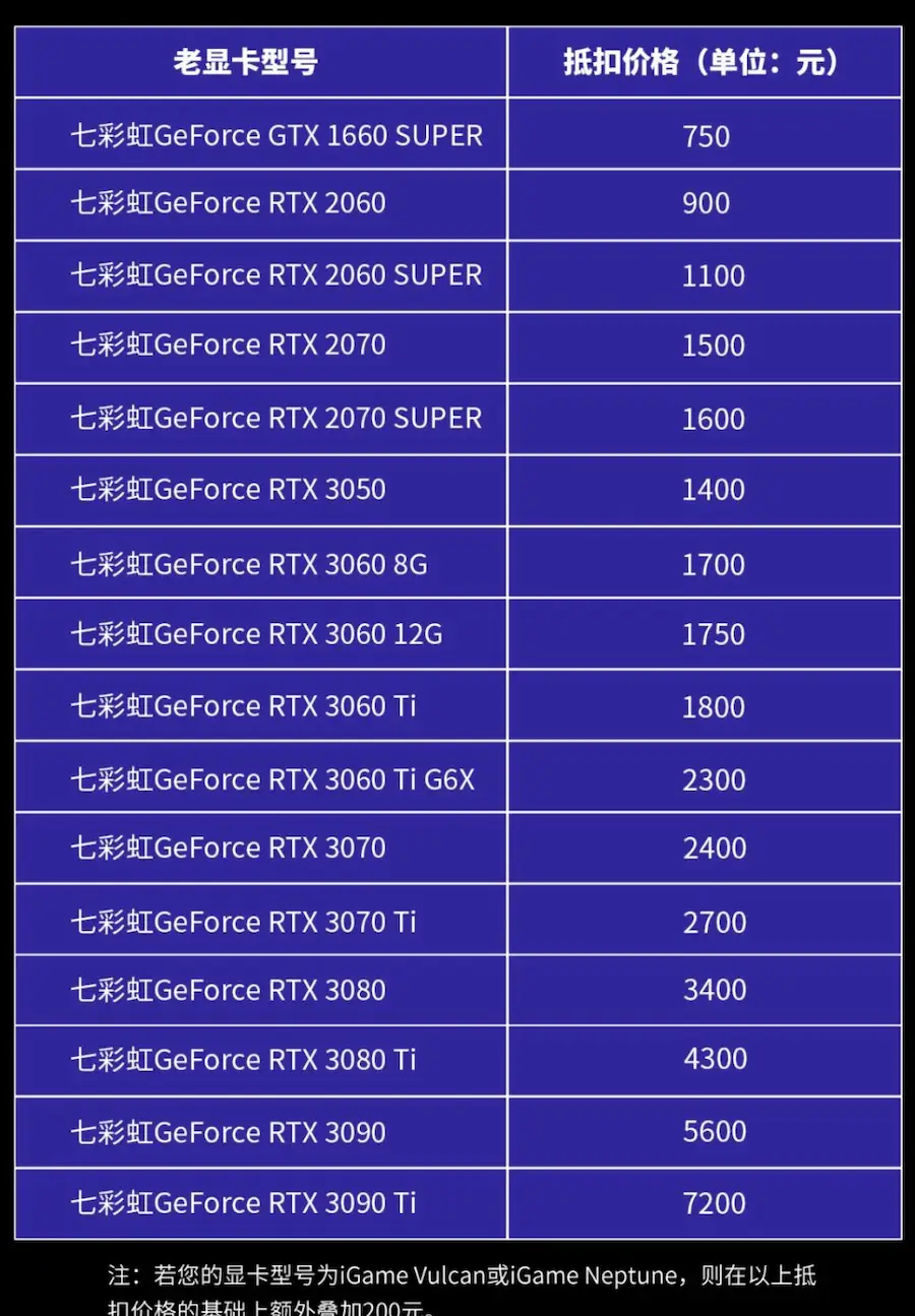 GT1660 显卡接口：游戏爱好者的福音，技术革命的引领者