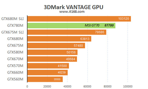 GT9600 显卡与 GTX 系列的恩怨情仇：辉煌与衰落的历程