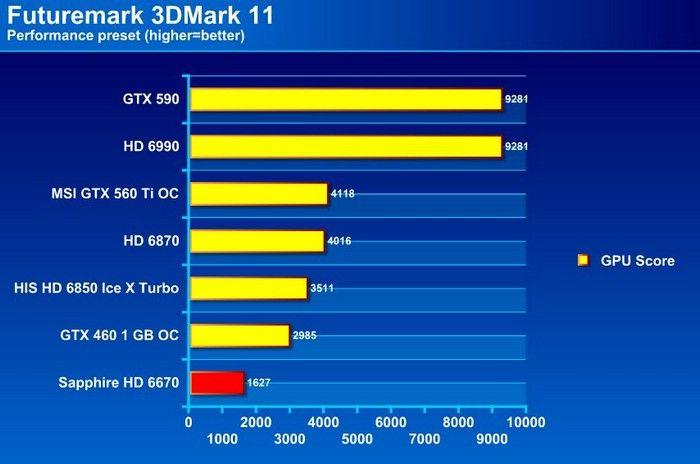 显卡选择指南：9600 与 GT610 对比，谁更优秀？  第1张