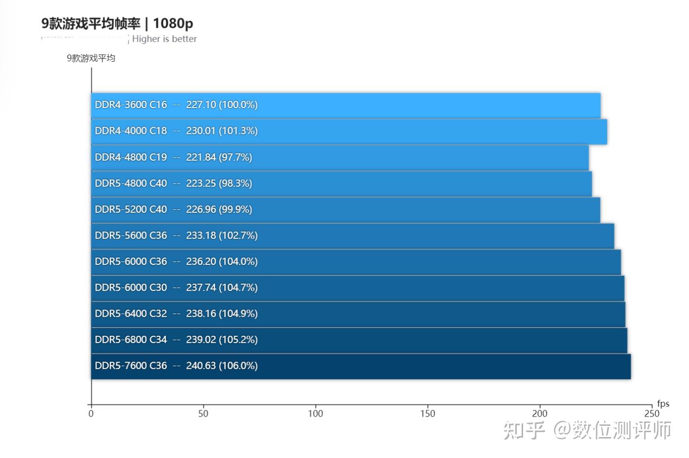 显卡选择指南：9600 与 GT610 对比，谁更优秀？  第4张