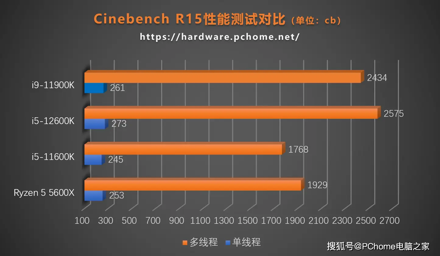 酷睿 i5-12600：英特尔第 12 代处理器的超级英雄，性能强悍速度飞快  第6张