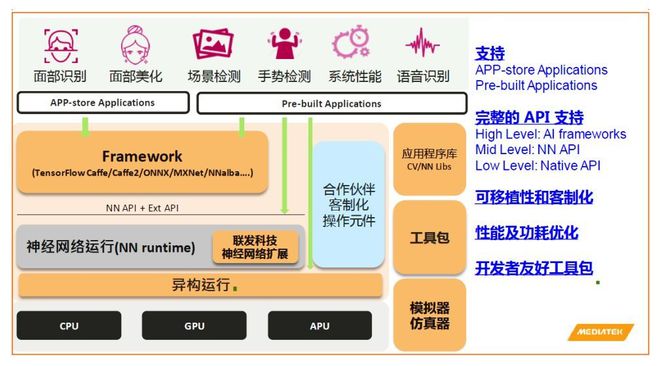 GT920A 与 GT920M：谁是真正的小钢炮？性能与用户体验深度分析  第3张