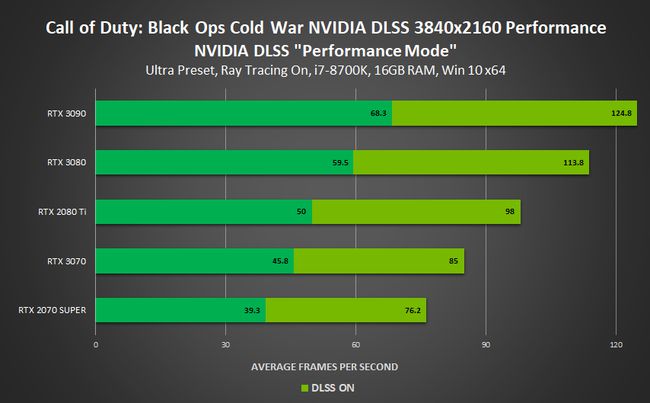 显卡行业翘楚 AMD RX550 与 NVIDIA GT750 性能大 PK，谁是速度之王？  第7张