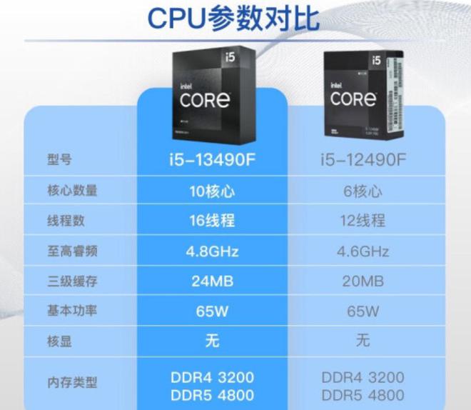 英特尔 E3-1230v5：令人热血沸腾的处理器，性价比之选