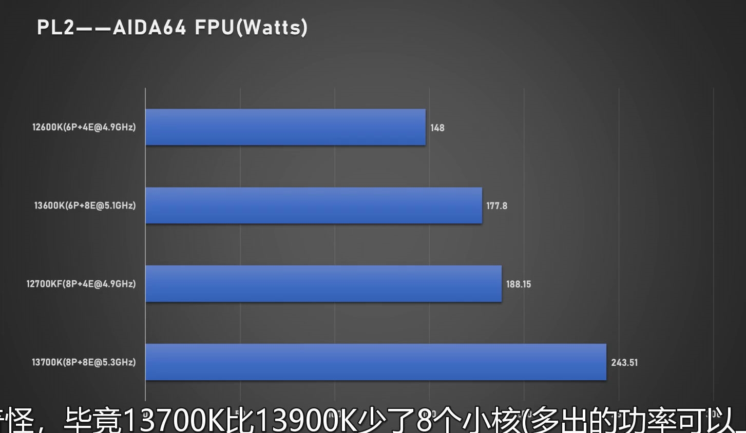 i7-2600 I7-2600：曾经的王者，如今的传奇，性能强劲，承载梦想与期望  第3张