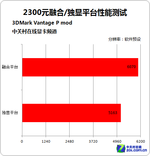 GT630K 显卡市场价值解析：入门级显卡的用途与价格差异  第1张