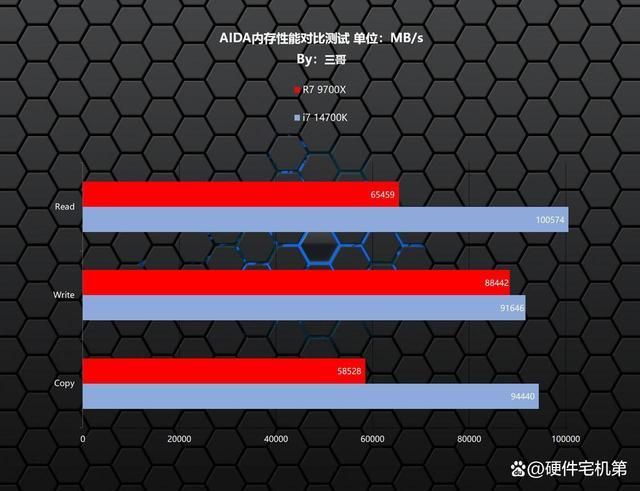 i7-5930K：游戏玩家的理想之选，性能卓越征服游戏世界  第3张