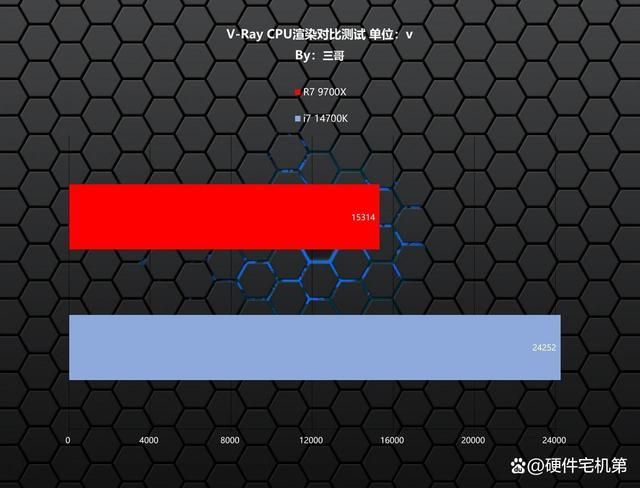 i7-5930K：游戏玩家的理想之选，性能卓越征服游戏世界  第5张