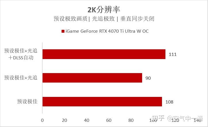 GT740 显卡在鲁大师性能测试中的极致表现，你见过吗？  第4张