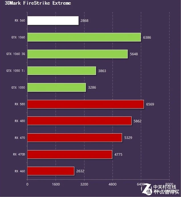 GT740 显卡在鲁大师性能测试中的极致表现，你见过吗？  第8张