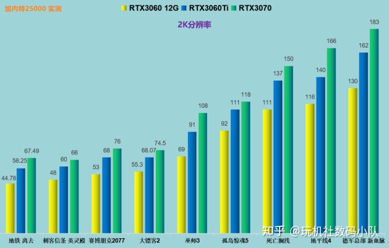 GTX1070 与 RTX2070：两代显卡的较量，谁是游戏之王？  第3张