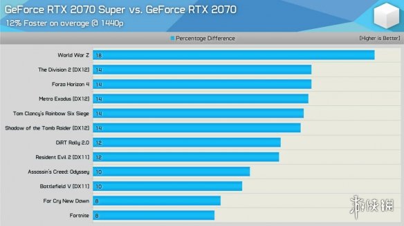 GTX1070 与 RTX2070：两代显卡的较量，谁是游戏之王？  第4张