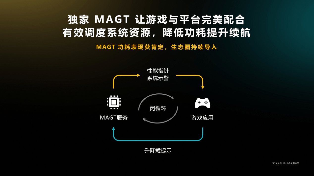 提升游戏体验的关键：GT 显卡 3D 设置，让你告别画面滞缓与帧率波动  第5张