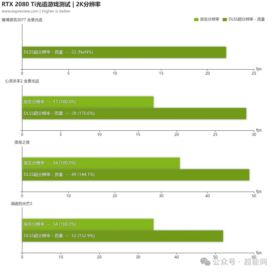 GT450 显卡在 2K 分辨率下的性能表现及优势解析