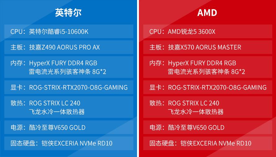 酷睿i5-10600KF 酷睿 i5-10600KF：科技领域的超能英雄，为您带来卓越非凡体验  第6张