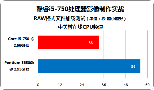 酷睿i5-10600KF 酷睿 i5-10600KF：科技领域的超能英雄，为您带来卓越非凡体验  第8张