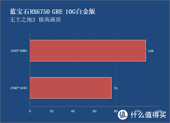 GT420 显卡虽性能不足，但仍可通过方法实现 2K 分辨率  第3张