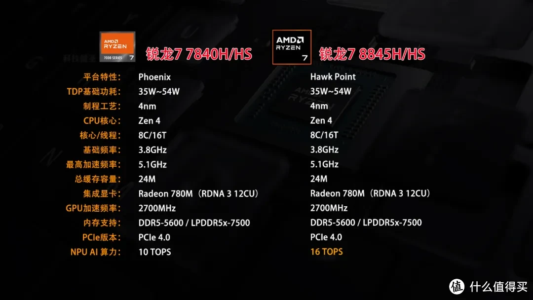 i7-4770K：性能巅峰体验，电脑核心的强大选择  第4张