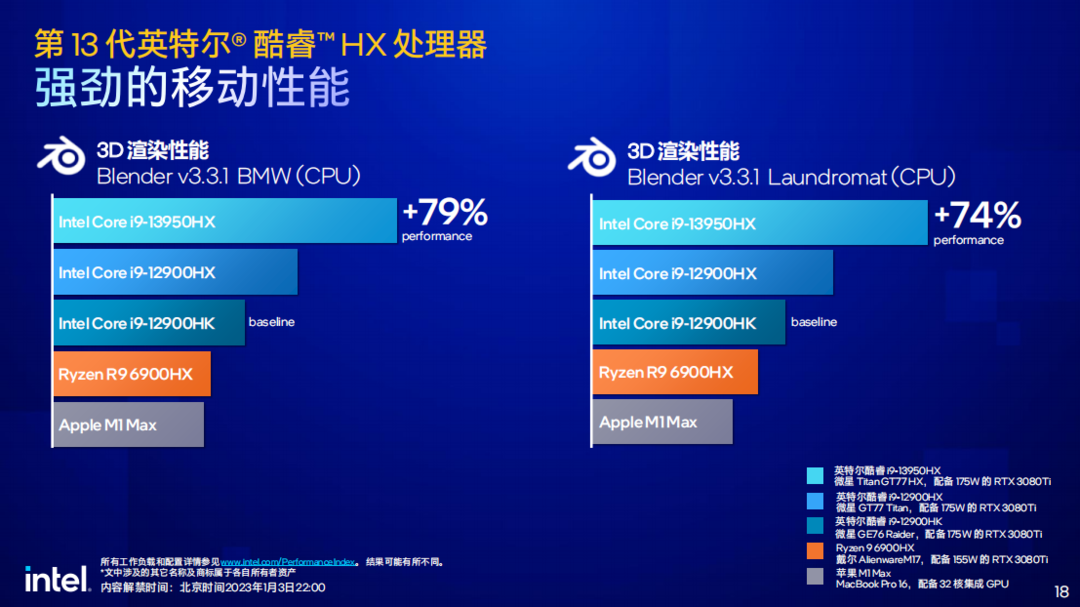 英特尔酷睿 i3-10105：速度与效能的象征，科技与艺术的融合  第2张