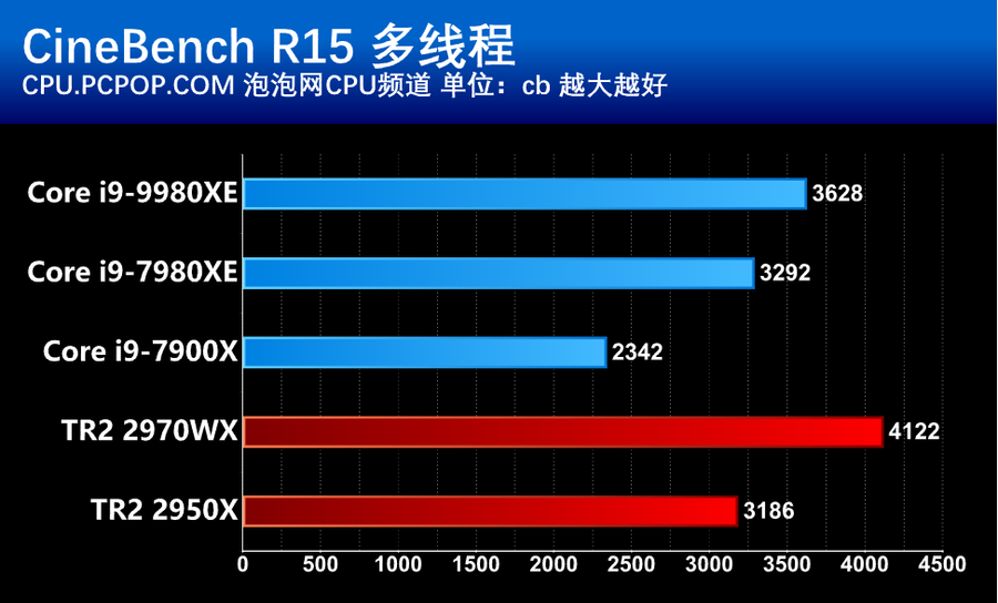 酷睿 i9-7980XE：震撼登场的性能之王，速度与激情的完美结合  第3张