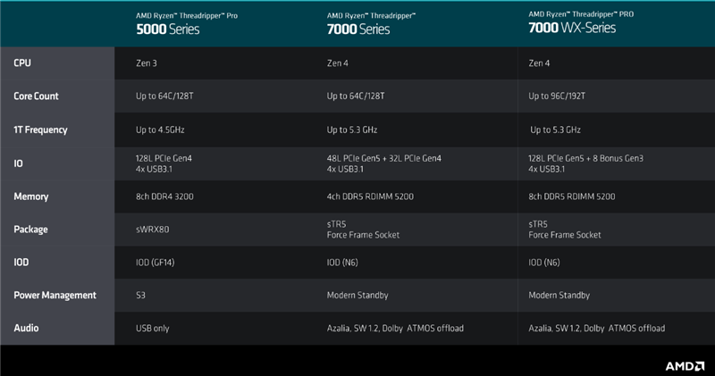 酷睿 i9-7980XE：震撼登场的性能之王，速度与激情的完美结合  第4张