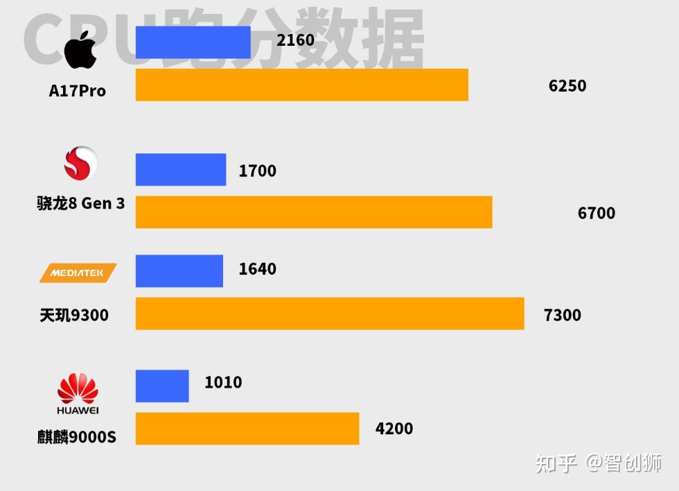 i3-2130：非高端旗舰芯片，却带来大众青睐与崭新希望  第7张