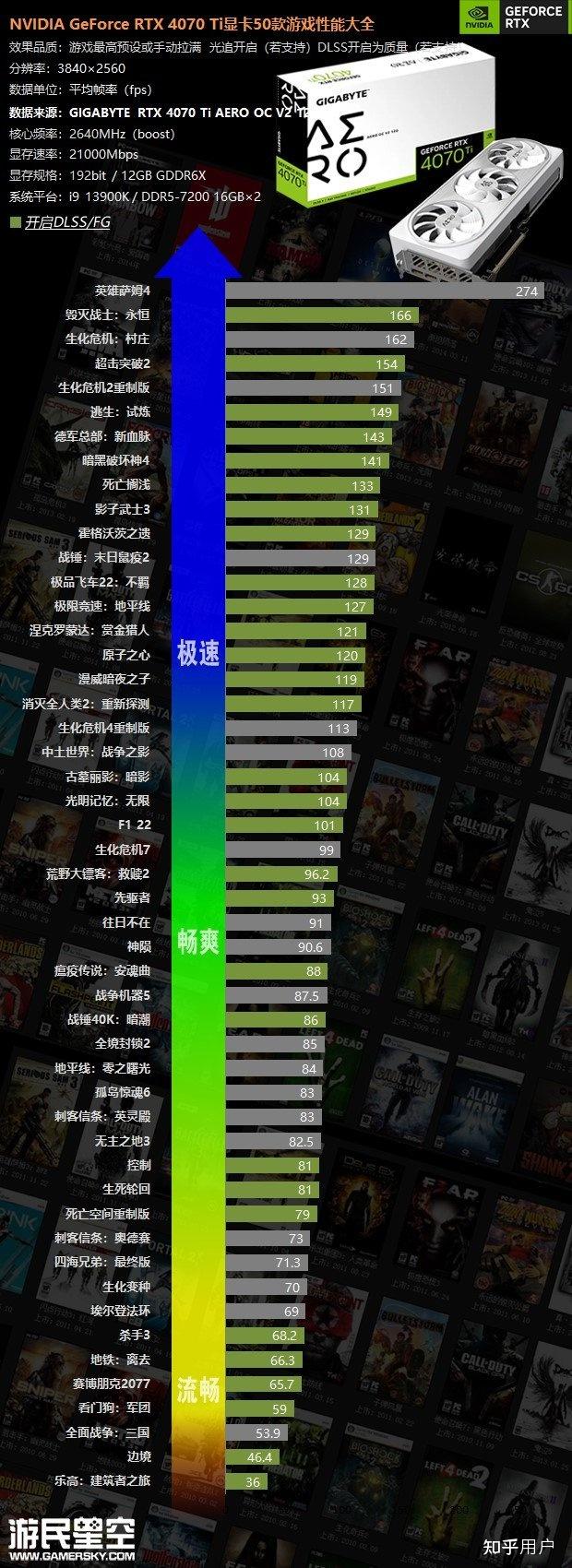 GT620 显卡与 2K 屏的匹配问题探讨：能否胜任高清晰度影像处理？  第3张