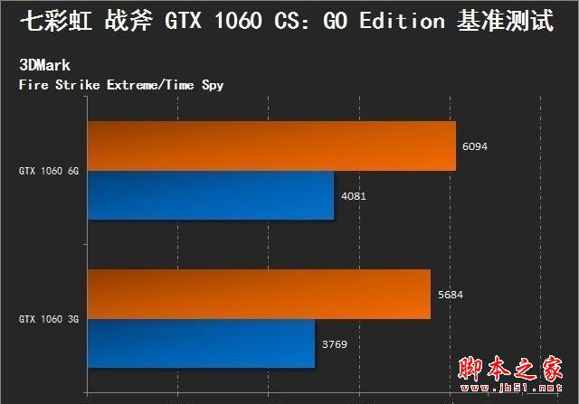 GTX1060 显卡接口配置解析：提升游戏性能的关键