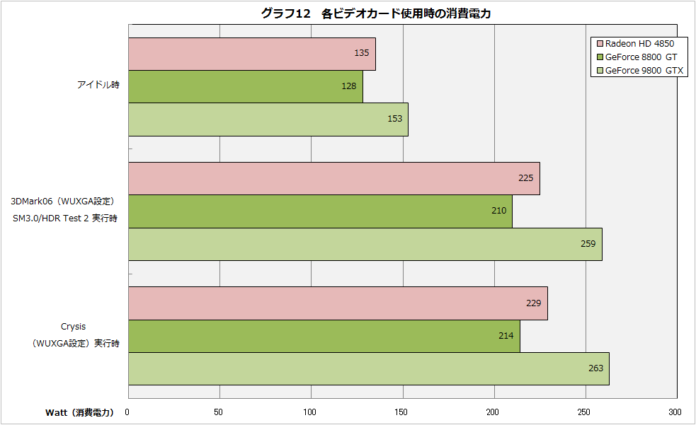 GT601 与 GT710 显卡对比：谁是真正的王者？  第2张