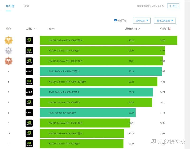 GT601 与 GT710 显卡对比：谁是真正的王者？  第7张