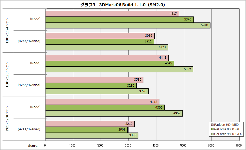 GT601 与 GT710 显卡对比：谁是真正的王者？  第8张