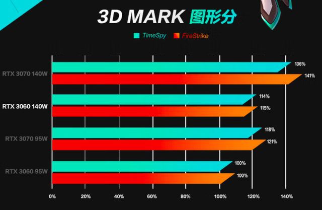 GT630 显卡待机功耗解析：影响电费与性能，你了解多少？  第4张