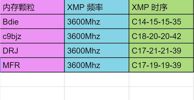 GT630 显卡待机功耗解析：影响电费与性能，你了解多少？  第8张