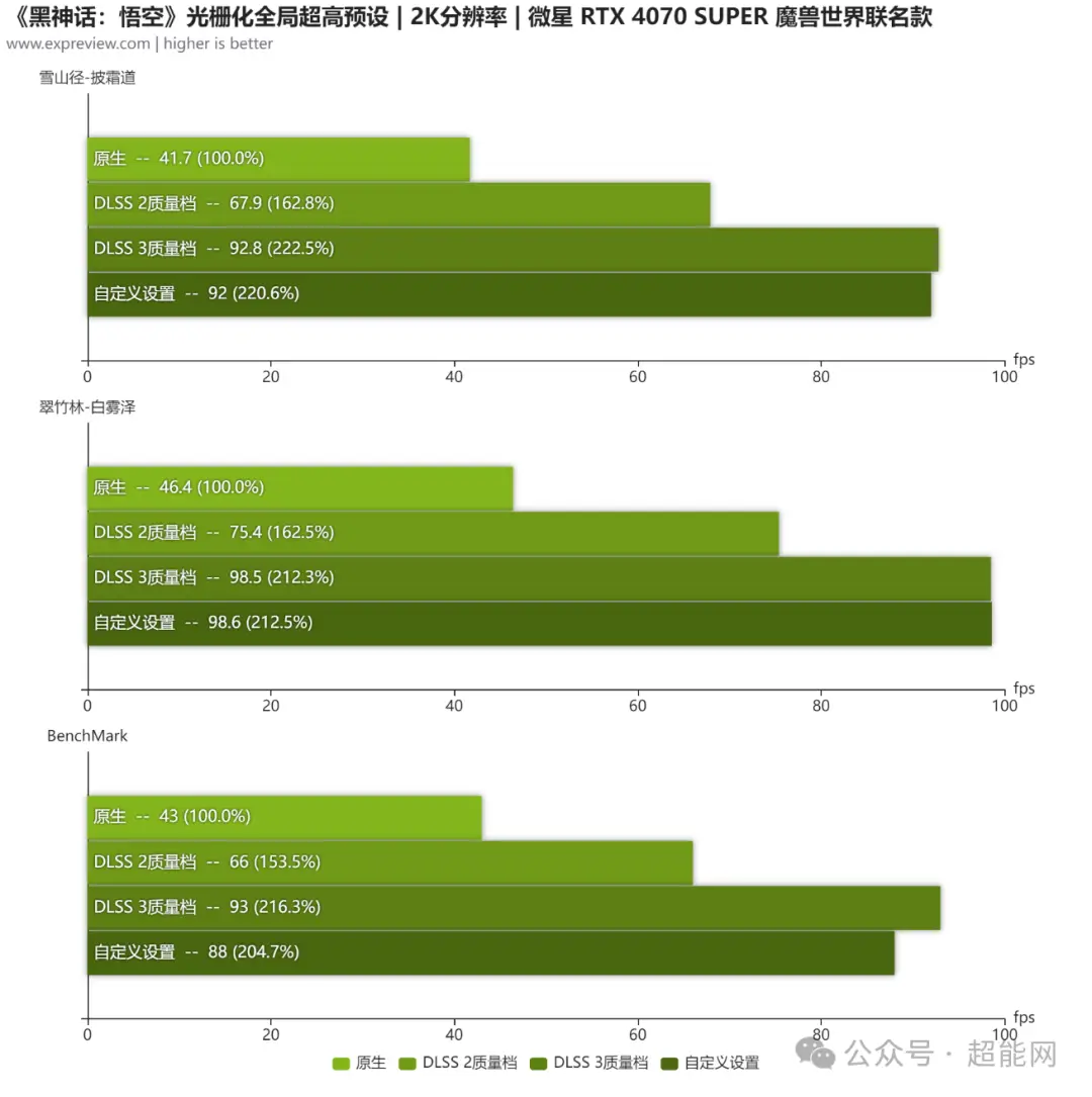 GT940M 显卡性能解析：能否满足逆战等游戏需求？  第8张