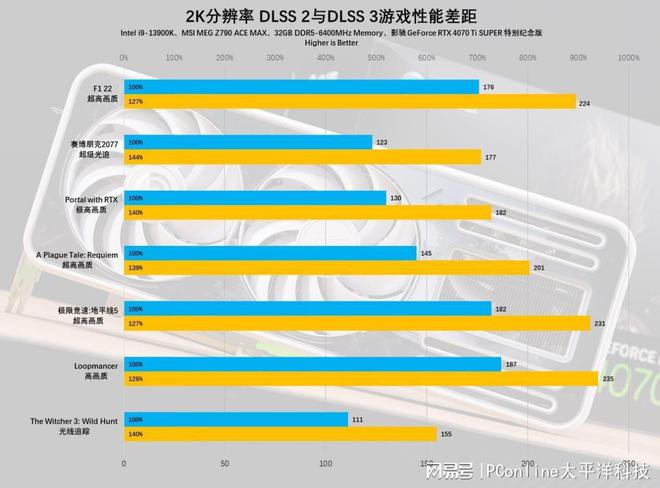 NVIDIAGT720：显卡市场的低调王者，性价比无可匹敌  第3张