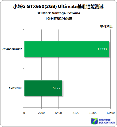 GTX650 显卡价格高昂，购买成本让人钱包大出血