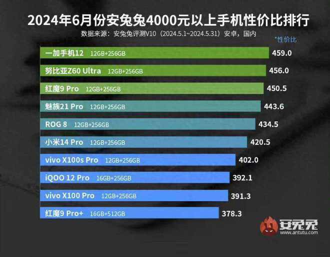 酷睿 i7-12700：电脑心脏与游戏灵魂，性能怪兽速度之王  第8张