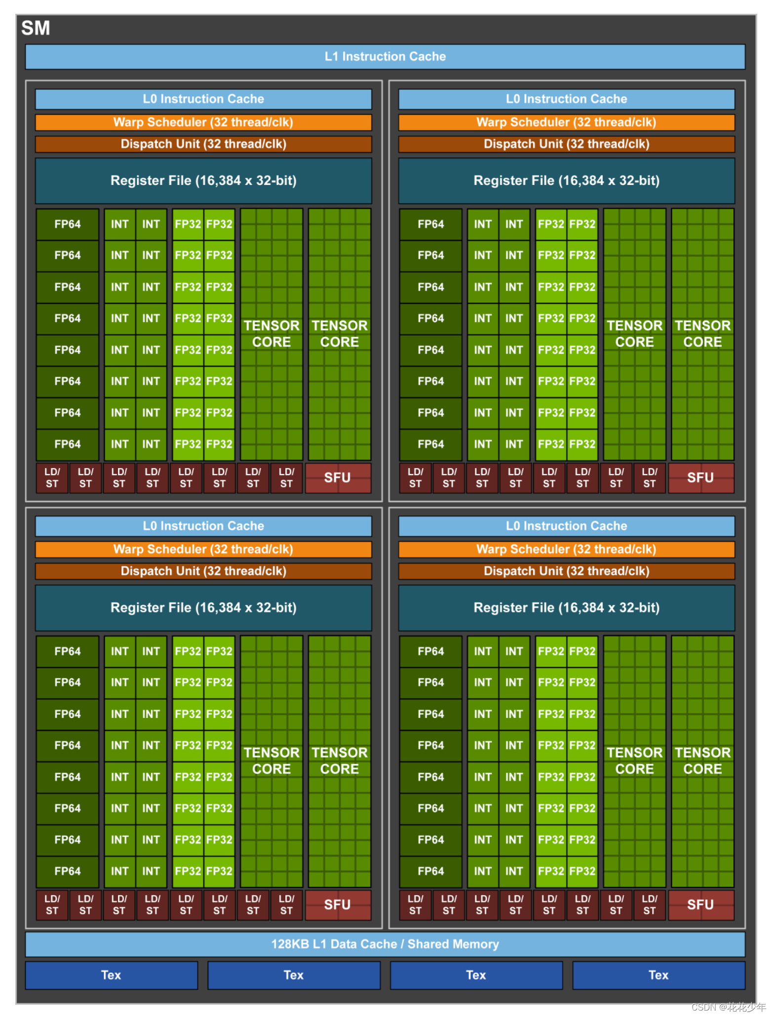 NVIDIA GTX970 显卡：卓越性能与合理价格的完美结合  第1张