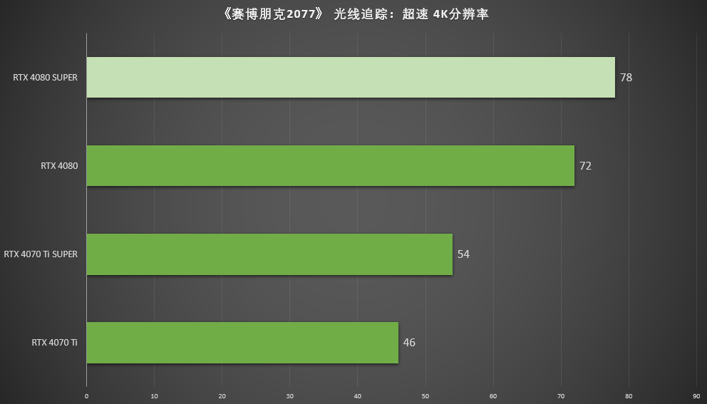 NVIDIA GTX970 显卡：卓越性能与合理价格的完美结合  第7张